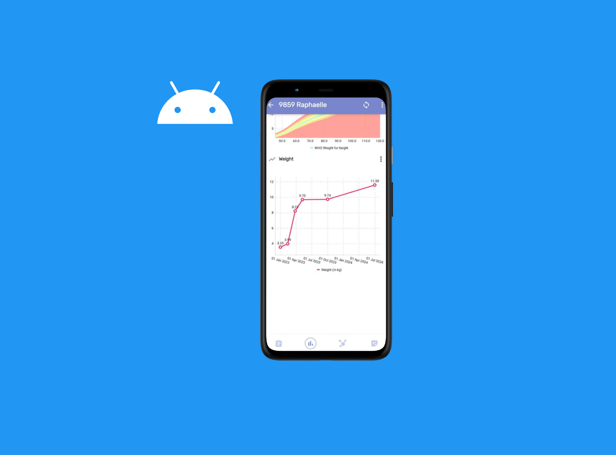 Formation Android DHIS2 Pays